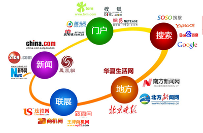 拓虹網(wǎng)絡(luò)科技教您分辨計(jì)算機(jī)領(lǐng)域的技術(shù)開發(fā)文章類型 廣告文、編輯文與記者文